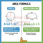 Area Formulas : Circle & Parallelogram